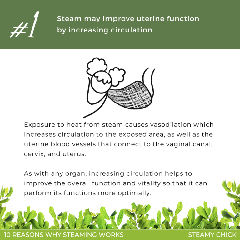 1. Steam may improve uterine function by increasing circulation